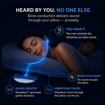 Turstein SleepWave™ Pillow Speaker